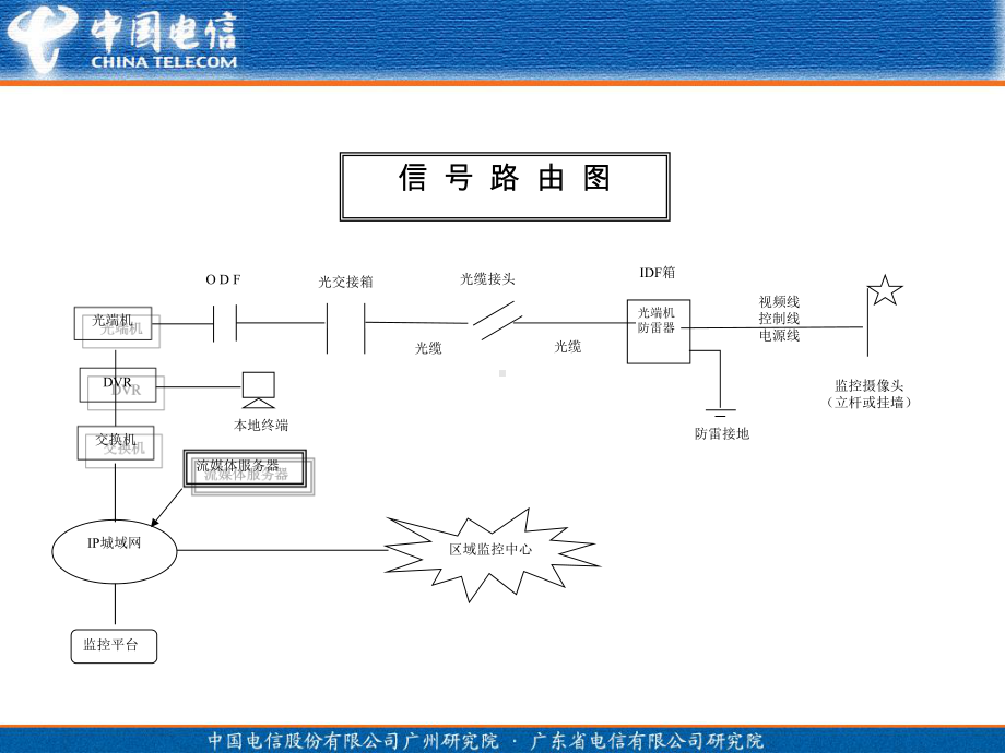 视频监控设备介绍(PPT55张)课件.ppt_第2页