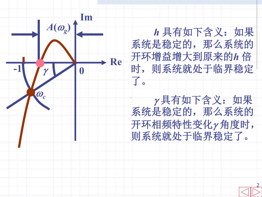 自动控制原理53稳定裕度课件.ppt_第2页