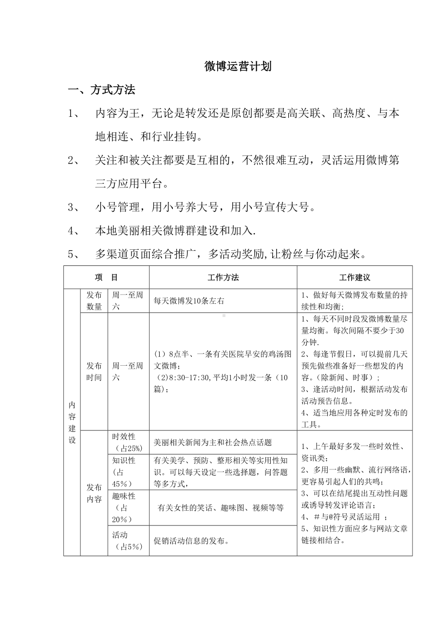 企业、官方微博运营方案及计划.doc_第1页