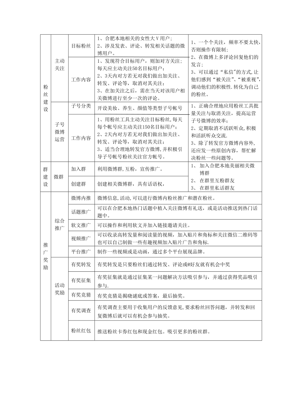 企业、官方微博运营方案及计划.doc_第2页