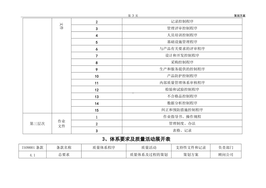 质量管理体系策划方案.doc_第3页