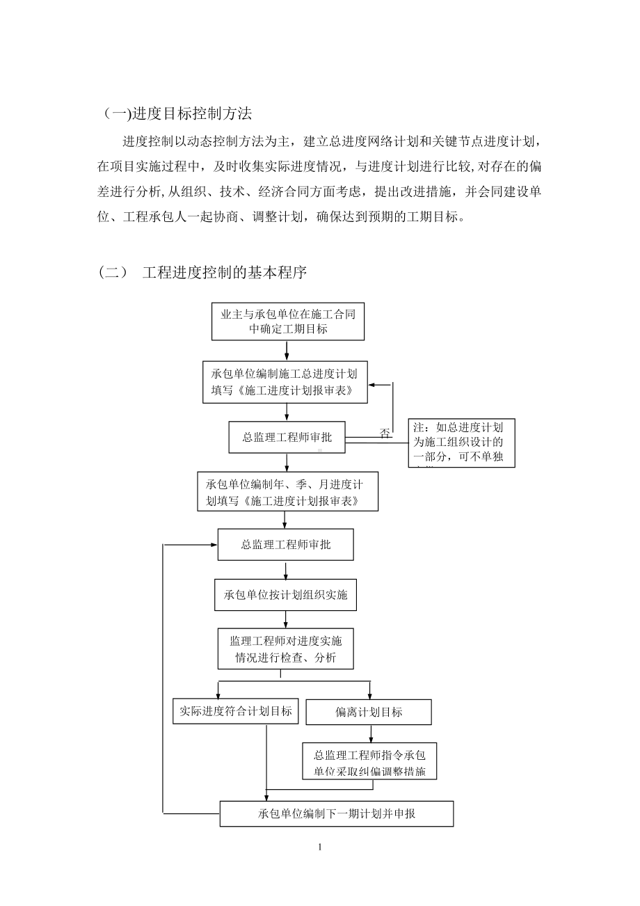 施工监理进度控制方案.doc_第1页