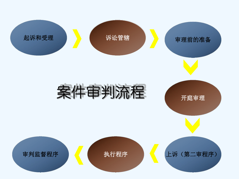 诉讼案件处理实务与案例分析课件.ppt_第3页