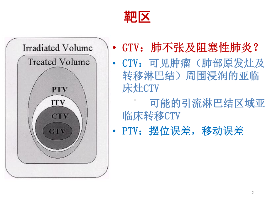 肺癌靶区勾画问题ppt演示课件.pptx_第2页