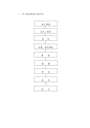 绿化施工方案(16).doc