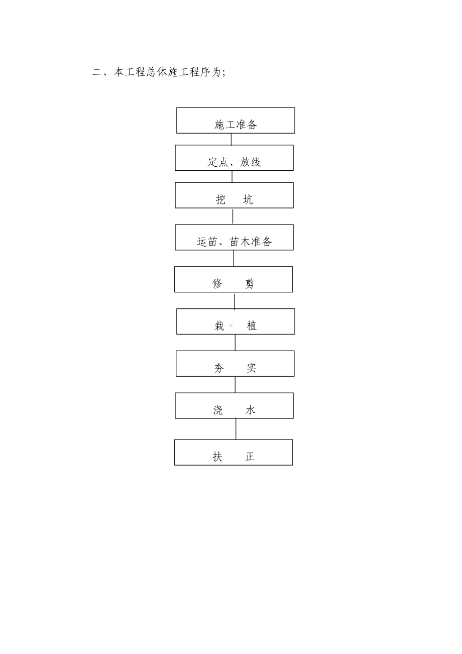 绿化施工方案(16).doc_第1页