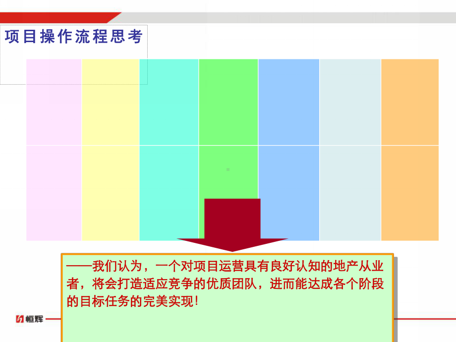 营销策划操盘流程及规范课件.ppt_第1页