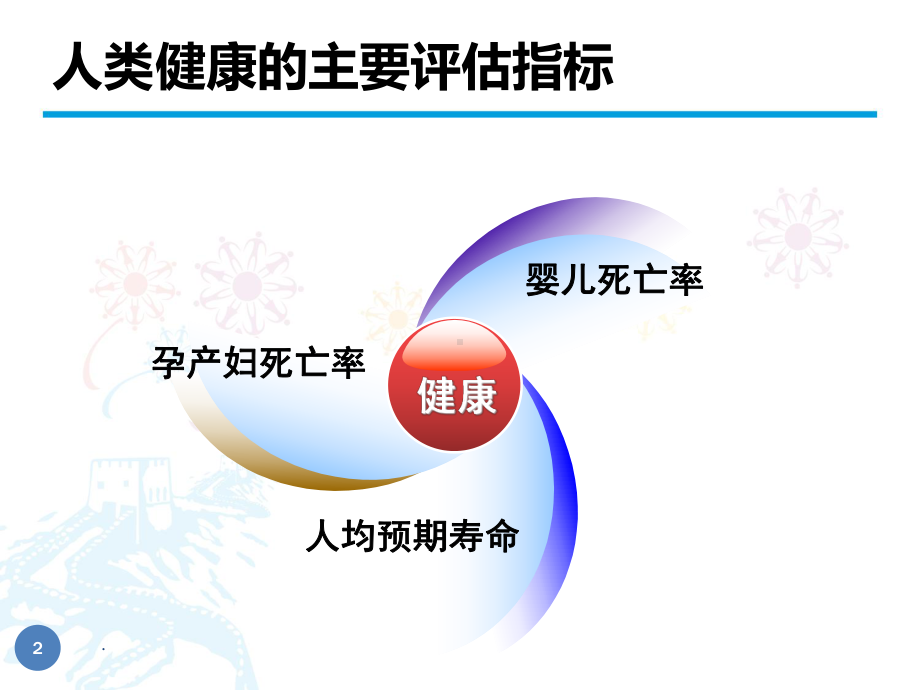 肺炎链球菌性疾病相关疫苗应用技术指南ppt演示课件.pptx_第2页