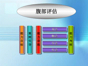 腹部评估课件.ppt