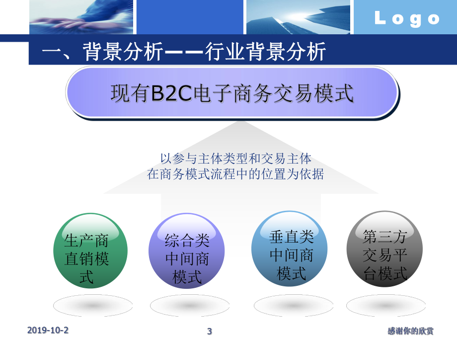 苏宁易购B2C现状调研与发展规划.pptx课件.pptx_第3页