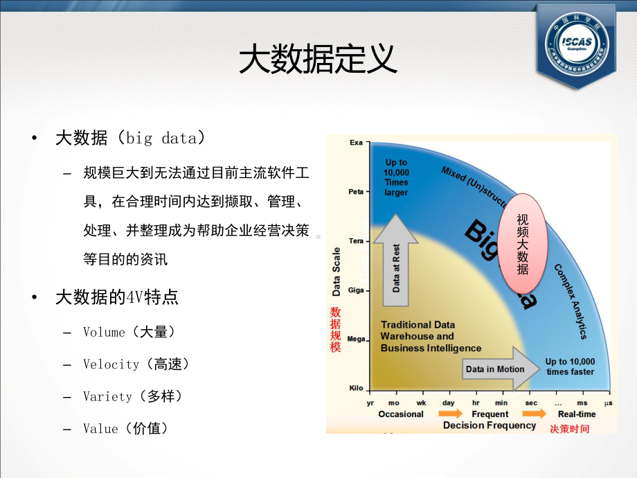 视频大数据与智慧城市管控课件.pptx_第3页