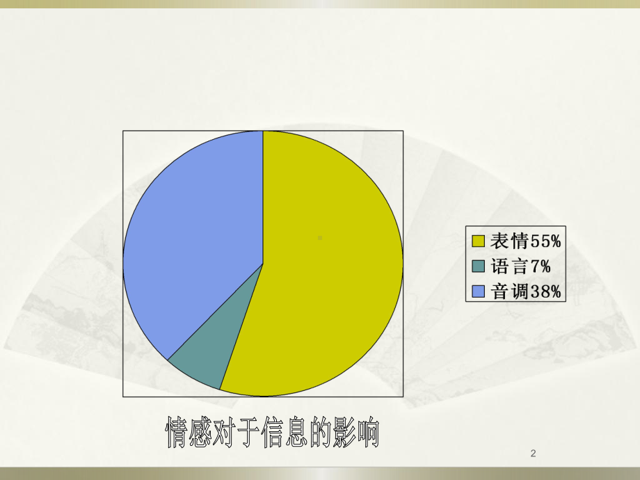 读懂孩子行为背后的理念.课件.ppt_第2页