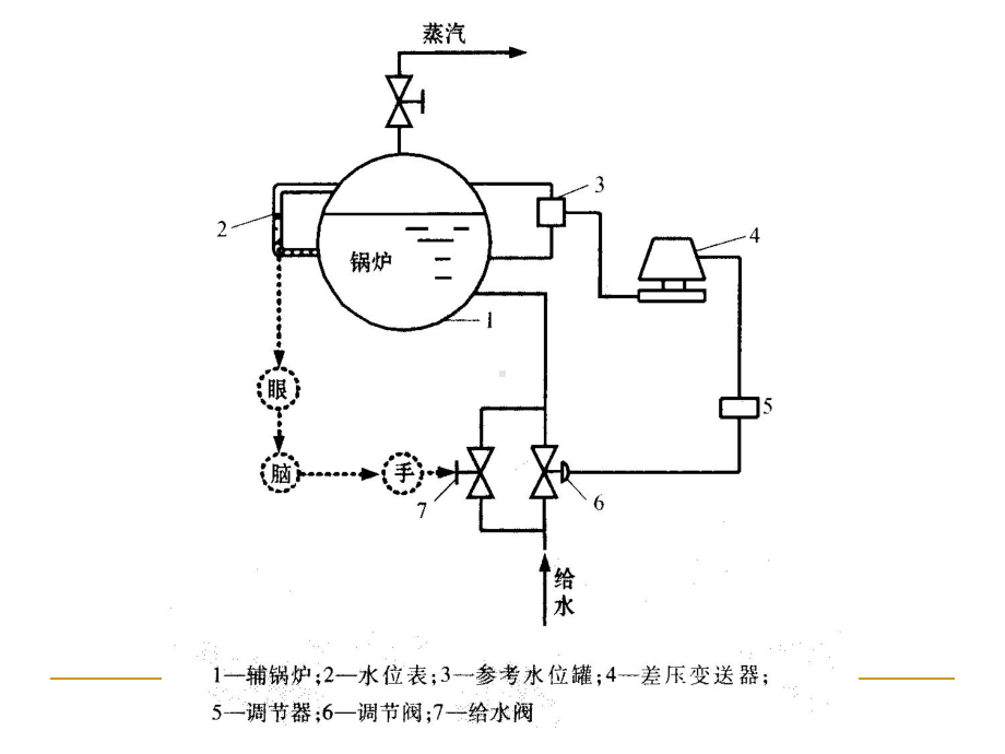 船舶电气与自动化培训教材课件.ppt_第3页