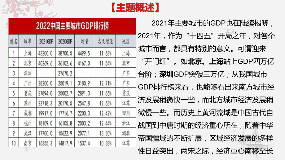 2023届广东省高考历史二轮专题复习微专题08：重心渐南移 经济共腾飞.ppt_第2页