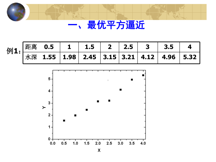 计算方法第四章(逼近法)课件.ppt_第2页