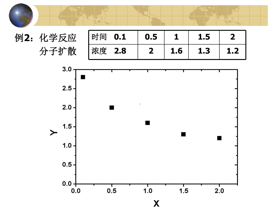 计算方法第四章(逼近法)课件.ppt_第3页