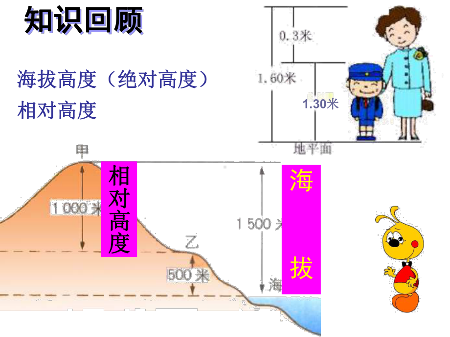 自然环境-地形多样讲解课件.ppt_第3页