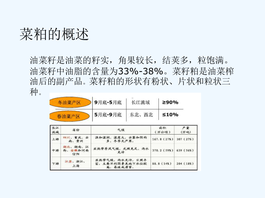 菜籽菜粕基础知识课件.pptx_第3页