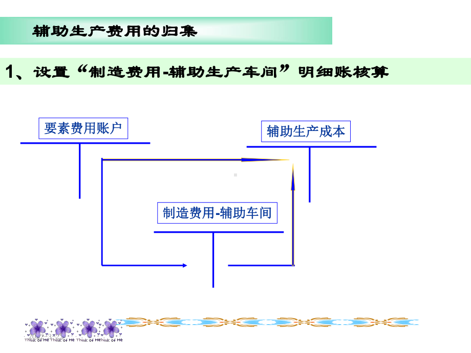 辅助生产费用的归集与分配(PPT60张)课件.ppt_第3页