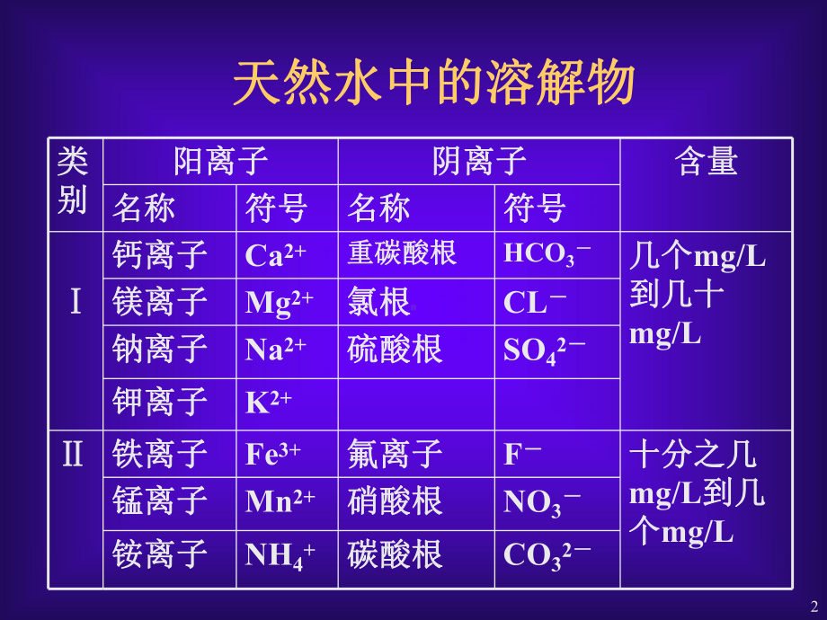 锅炉水处理课件.ppt_第2页