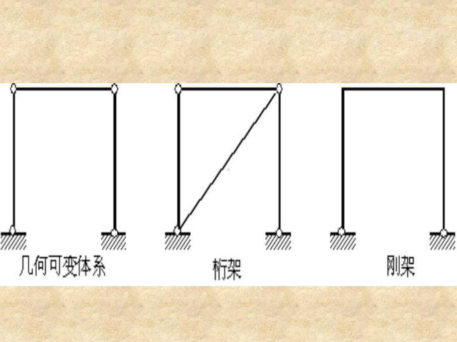 静定刚架内力计算课件.ppt_第3页