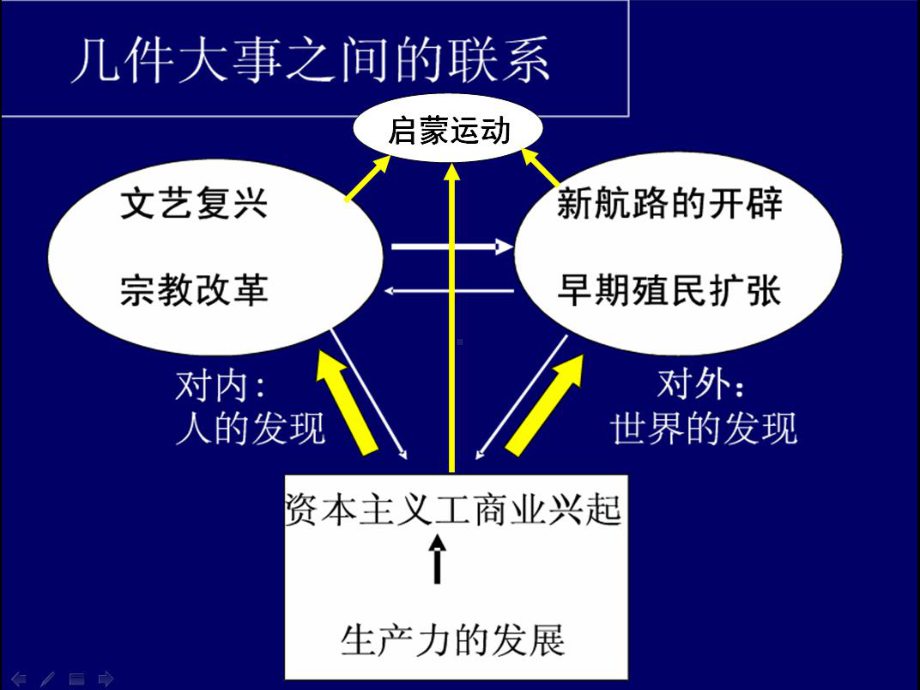 近代早期的欧洲ppt-人教版课件.ppt_第3页