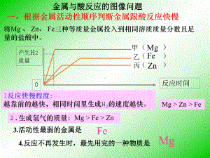 金属与酸反应的图像问题课件.ppt