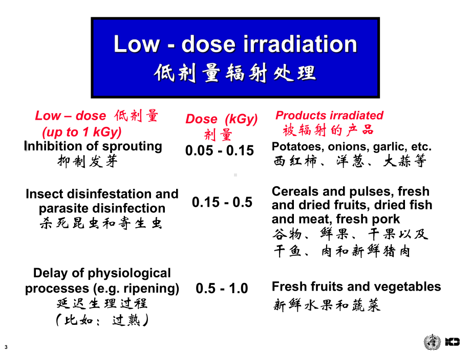 辐照食品的安全性概述.ppt课件.ppt_第3页