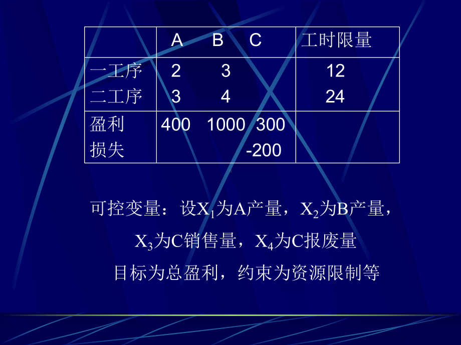 运筹学灵敏度分析课件.ppt_第3页