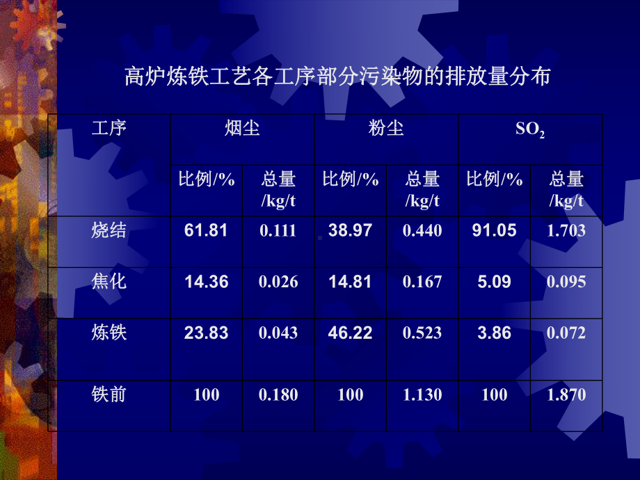 铁矿石烧结新技术课件.ppt_第3页