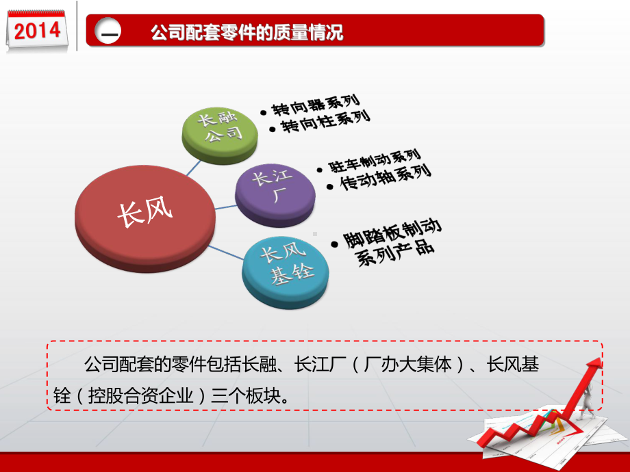 质量工作汇报0719课件.ppt_第3页