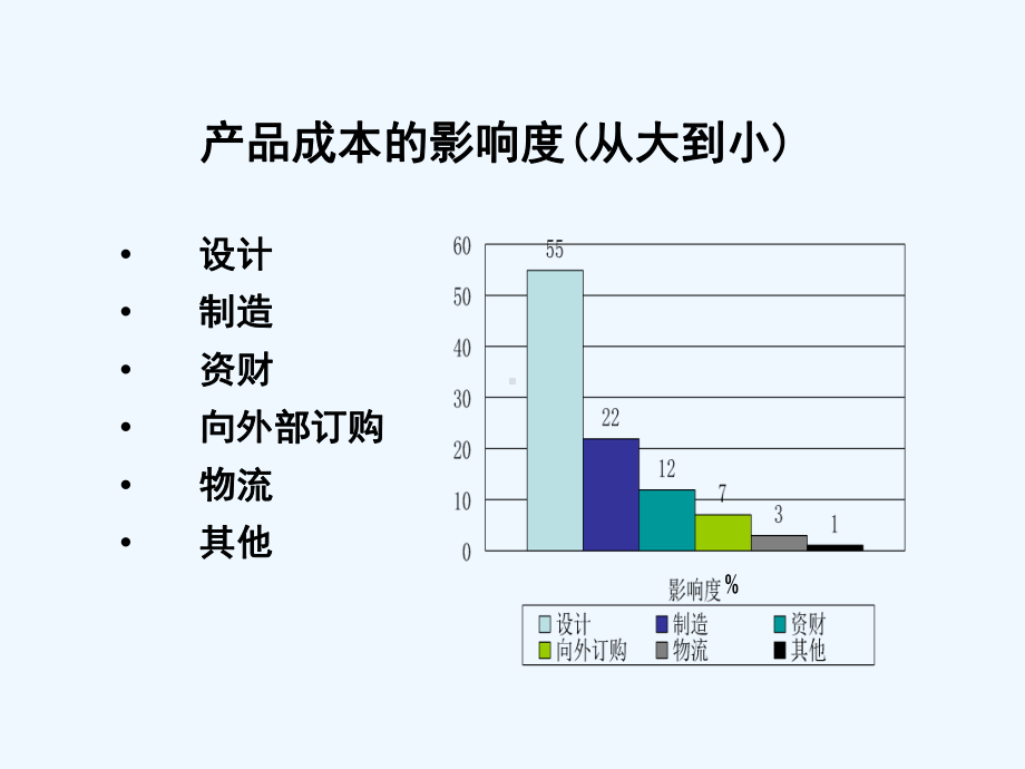 降低产品设计成本培训教材课件.ppt_第3页