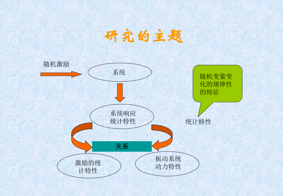 随机振动-第1章课件.ppt_第1页