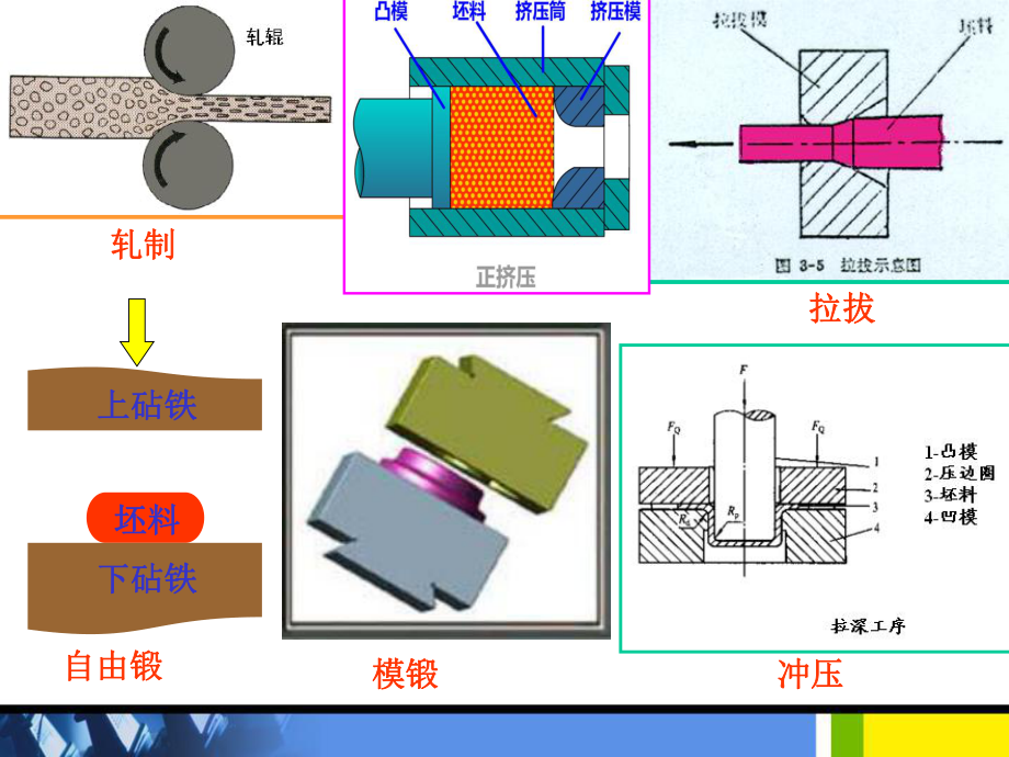 金属塑性加工课件.ppt_第2页