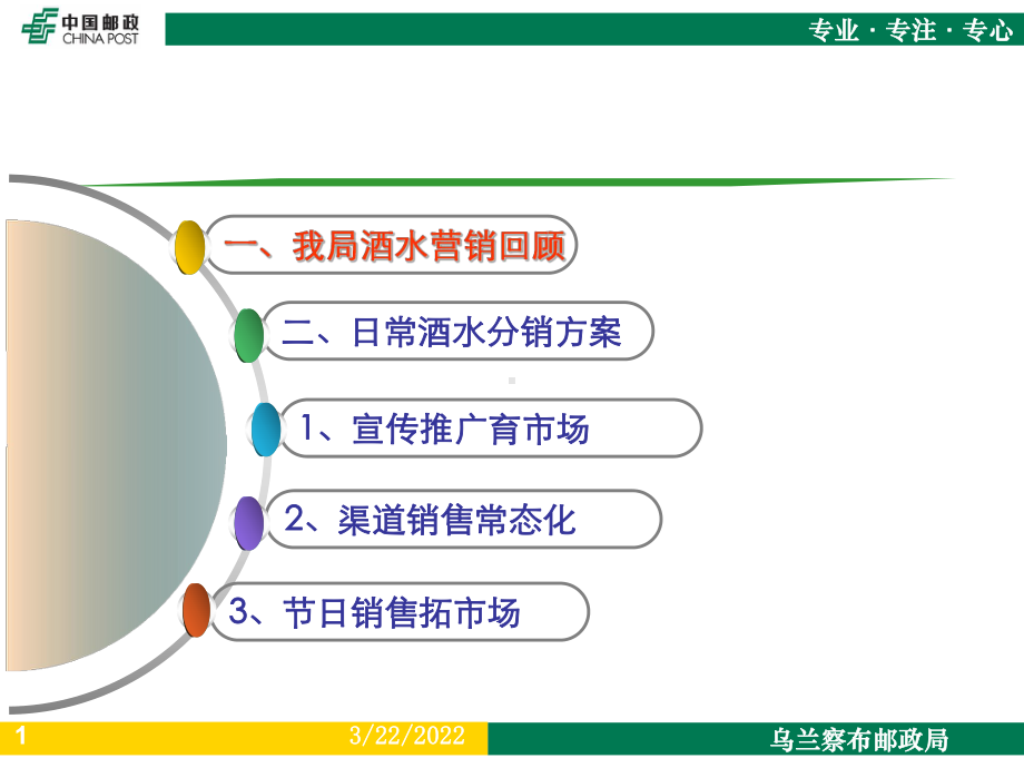 酒水销售邮政策划方案课件.ppt_第2页