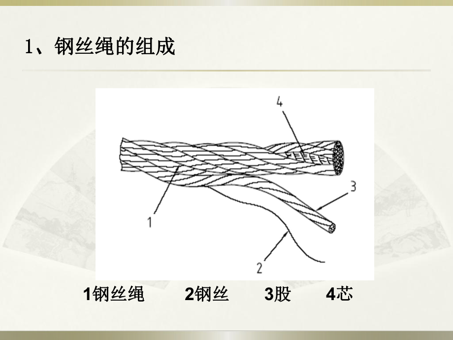 钢丝绳使用及要求分析课件.ppt_第2页