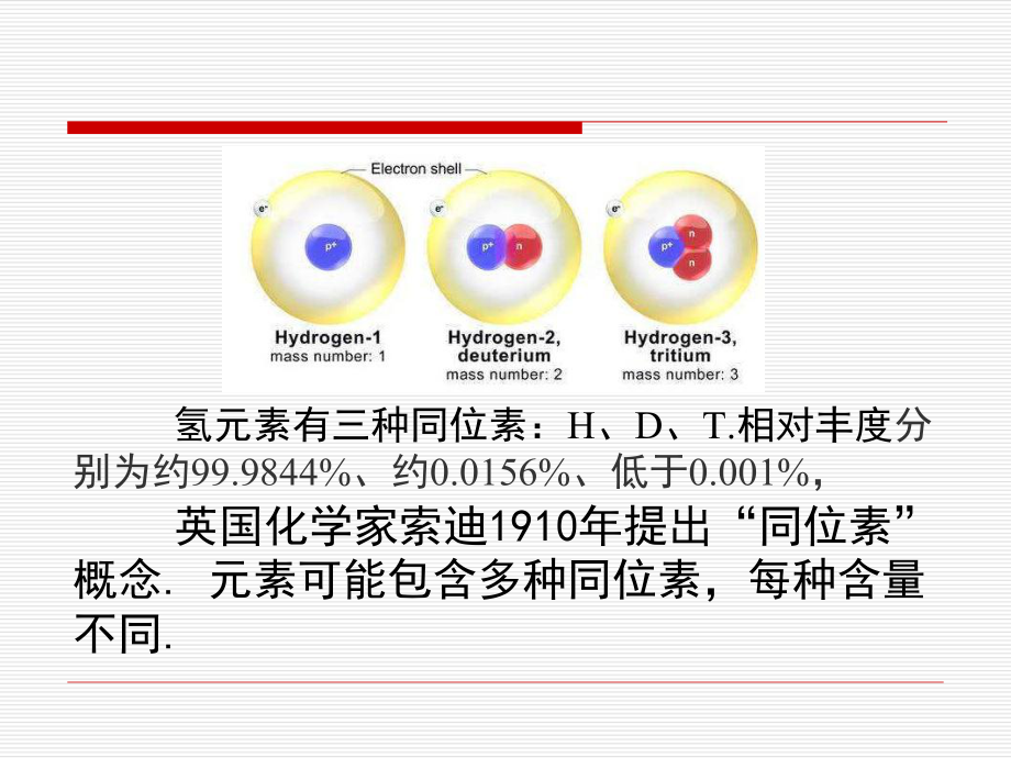 1.4质谱仪与回旋加速器ppt课件--（2019） 新人教版高中物理选择性必修二.pptx_第2页