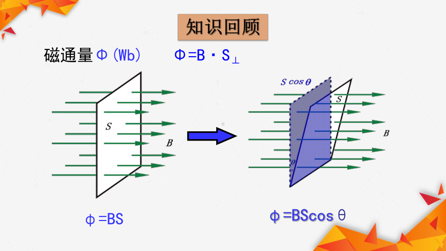 1.1磁场对通电导线的作用力ppt课件-（2019） 新人教版高中物理高二下学期选择性必修二 (1).pptx_第2页