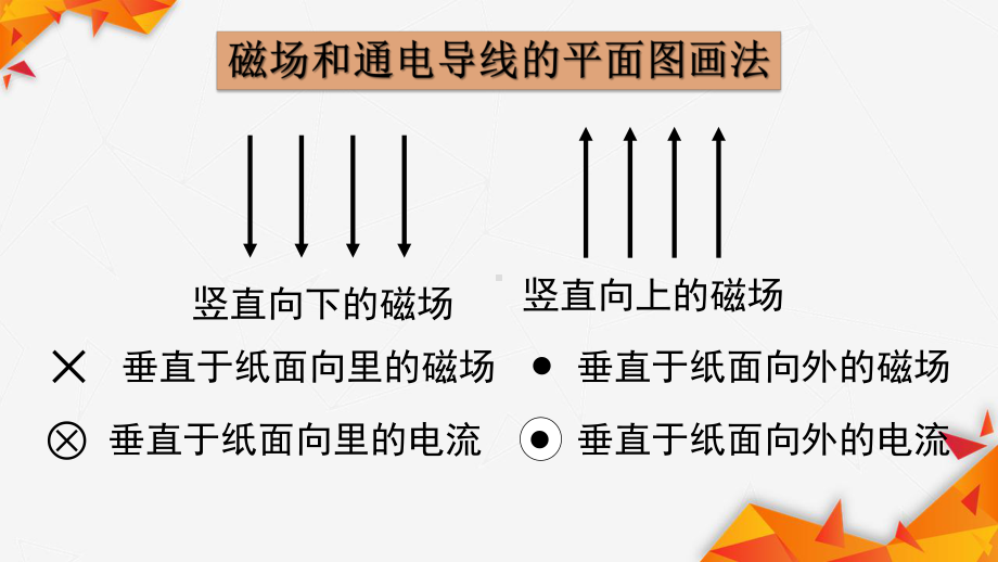 1.1磁场对通电导线的作用力ppt课件-（2019） 新人教版高中物理高二下学期选择性必修二 (1).pptx_第3页