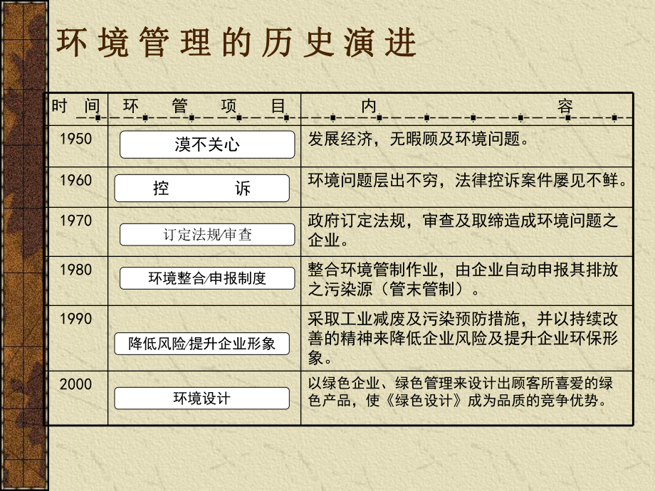 质量管理体系过程运作模式课件.ppt_第3页