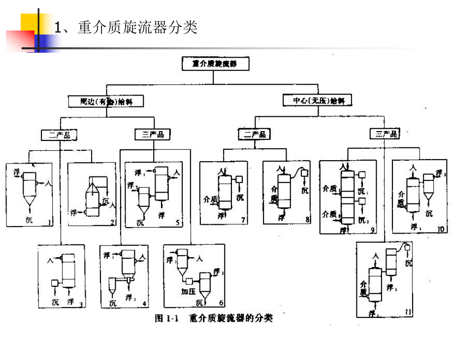 重介旋流器课件.ppt_第3页