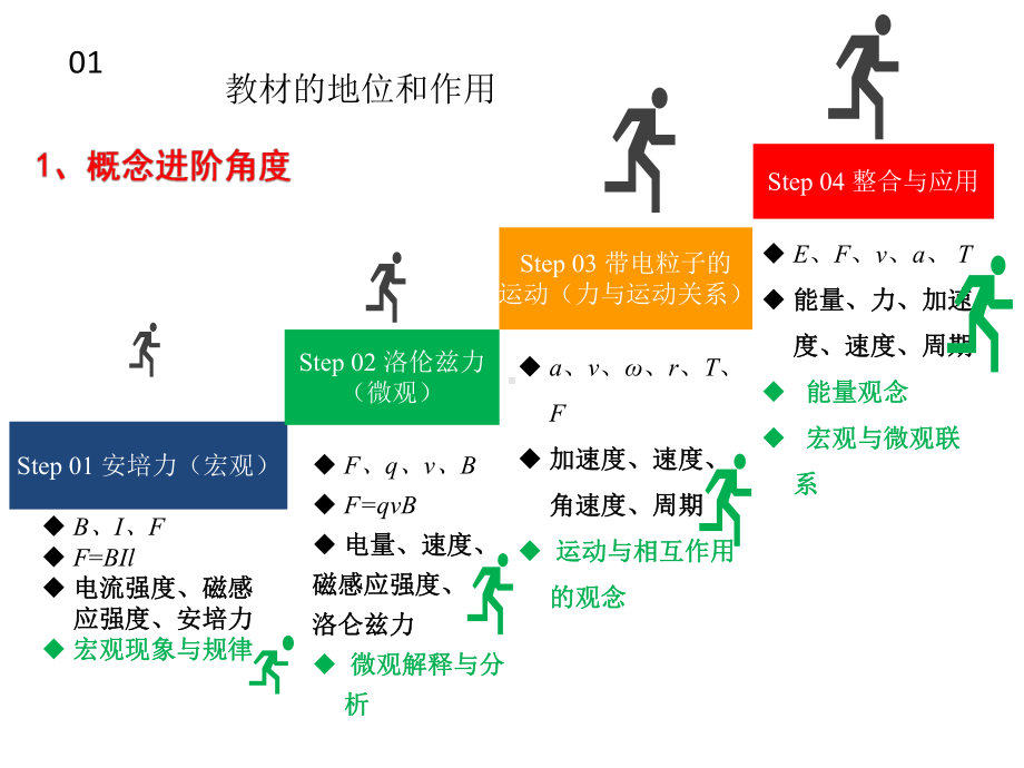 第一章 《安培力与洛伦兹力》ppt课件-（2019） 新人教版高中物理选择性必修二.pptx_第3页