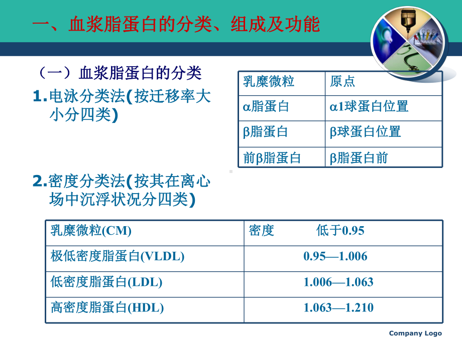 辅助降血脂功能性食品课件.ppt_第3页