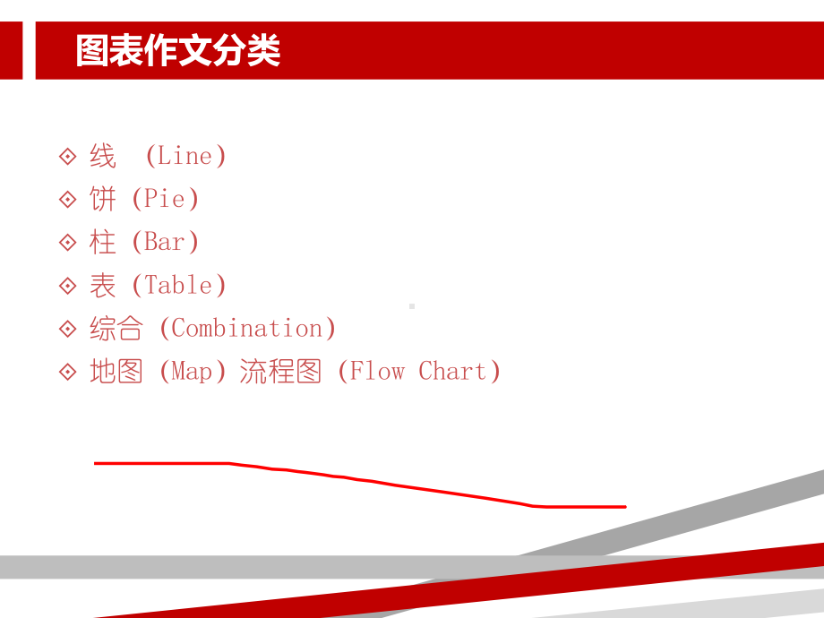 雅思小作文线图.ppt课件.ppt_第2页