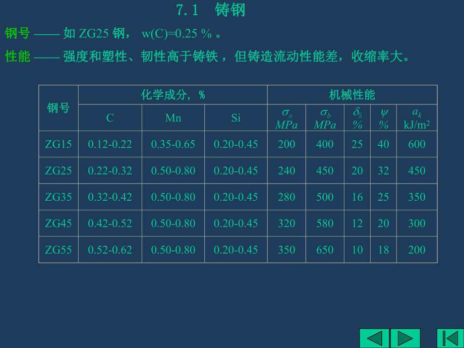 铸钢与铸铁课件.ppt_第2页