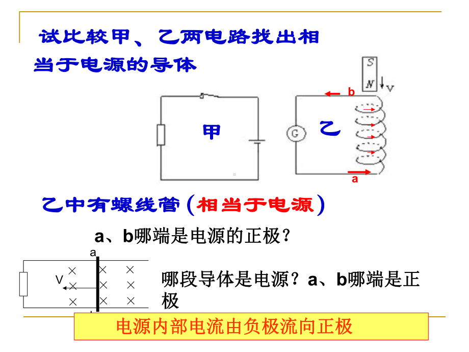 （2019） 新人教版高中物理高二选择性必修二：2.2法拉第电磁感应定律ppt课件.ppt_第3页