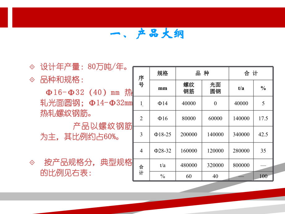 轧钢厂棒材轧制工艺与装备课件.ppt_第2页