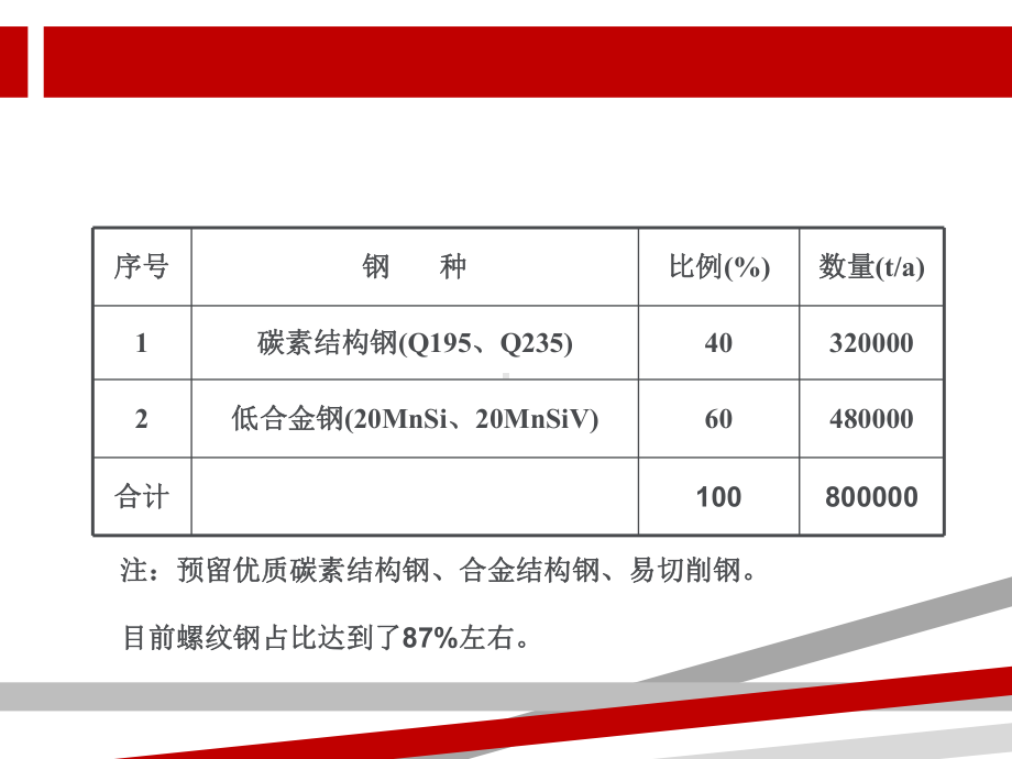 轧钢厂棒材轧制工艺与装备课件.ppt_第3页