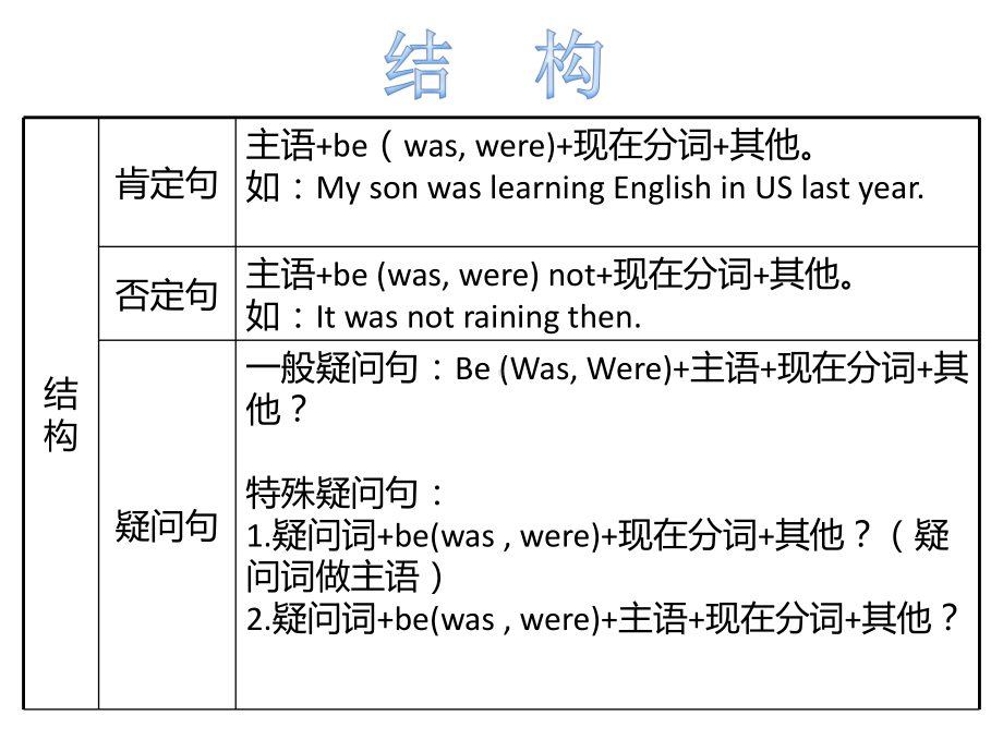 过去进行时、一般过去时方案课件.ppt_第2页