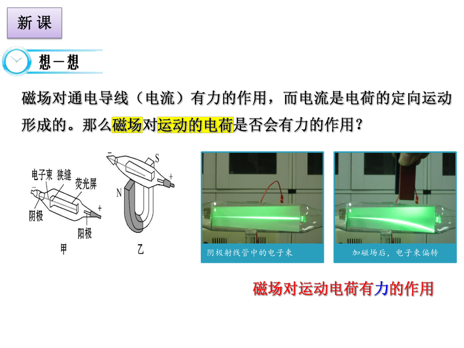 1.2磁场对运动电荷的作用力ppt课件-（2019） 新人教版高中物理高二下学期选择性必修二 (2).pptx_第3页